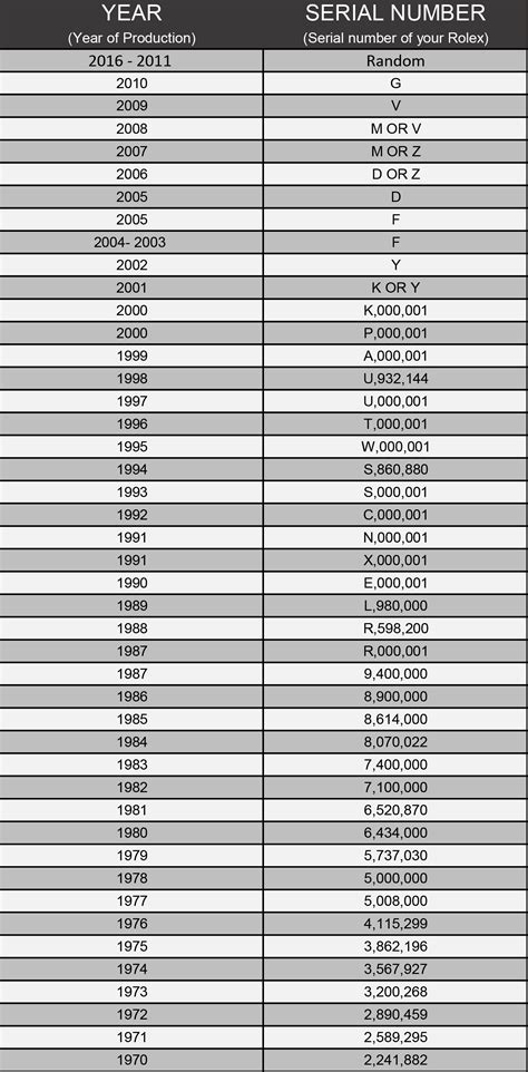 f serial rolex year|Rolex model numbers by year.